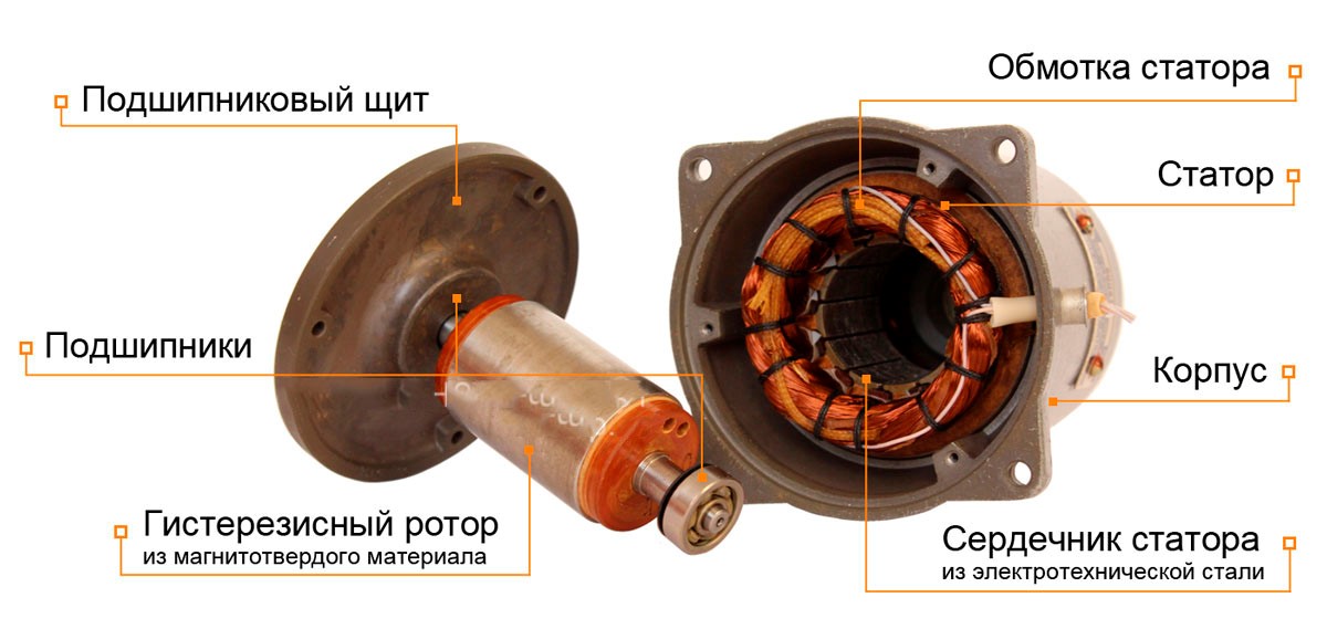 Чем отличается синхронный от асинхронного usb