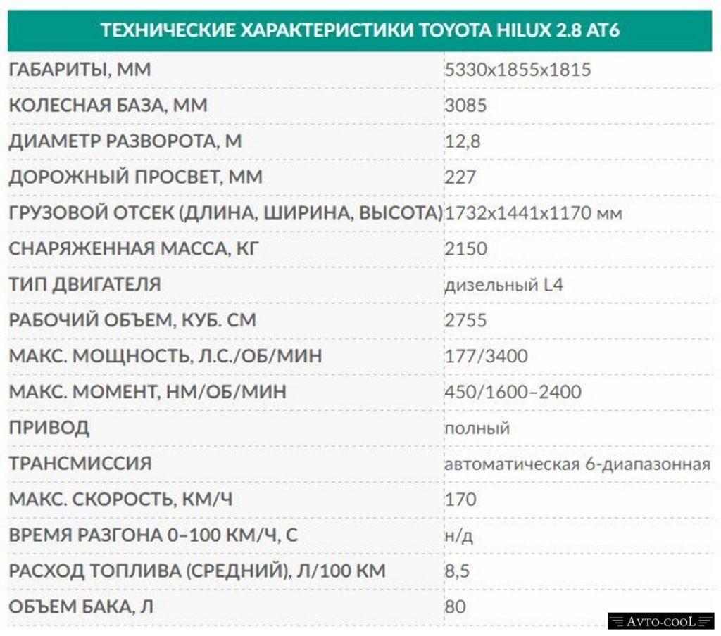 Вес двигателя тойоты. Тойота Хайлюкс технические характеристики. Техническая характеристика Тойота Хайлюкс дизель. Технические характеристики автомобиль Toyota Hilux. Toyota Helix дизель хпрактеристики.